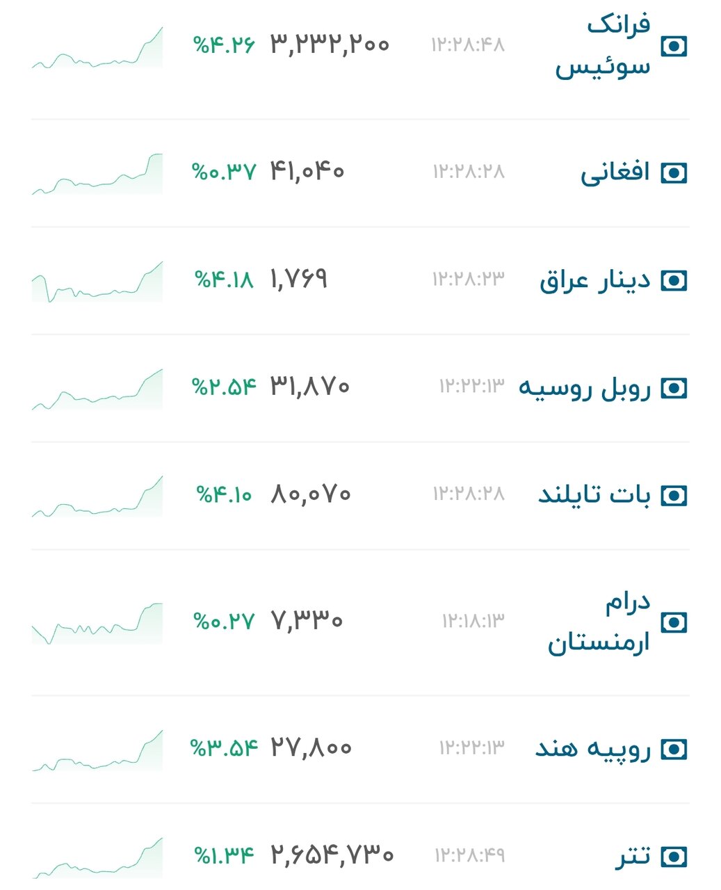نمودار قیمت دلار ۱۱ مهر ۱۴۰۵ + شاخص دلار آمریکا&nbsp;&nbsp;