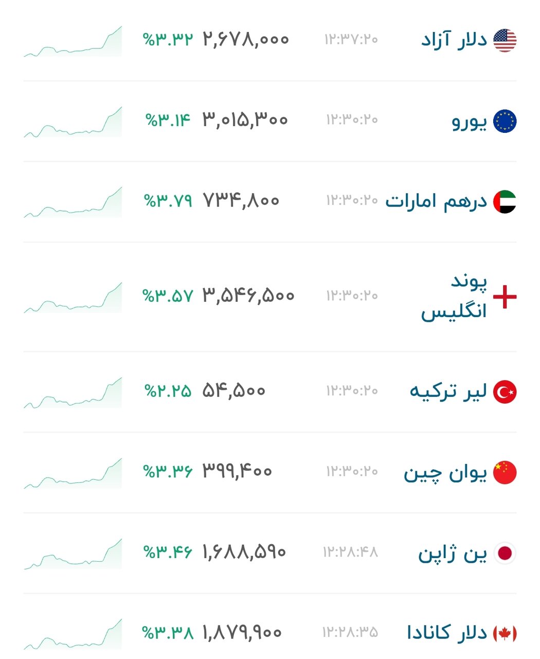 نمودار قیمت دلار ۱۱ مهر ۱۴۰۵ + شاخص دلار آمریکا&nbsp;&nbsp;