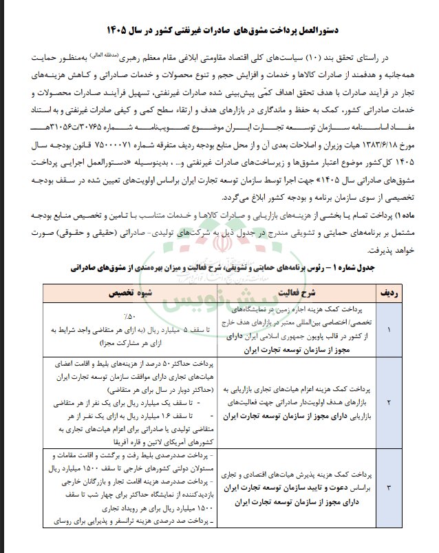 حمایت از صادرکنندگان با بسته ۱۴گانه