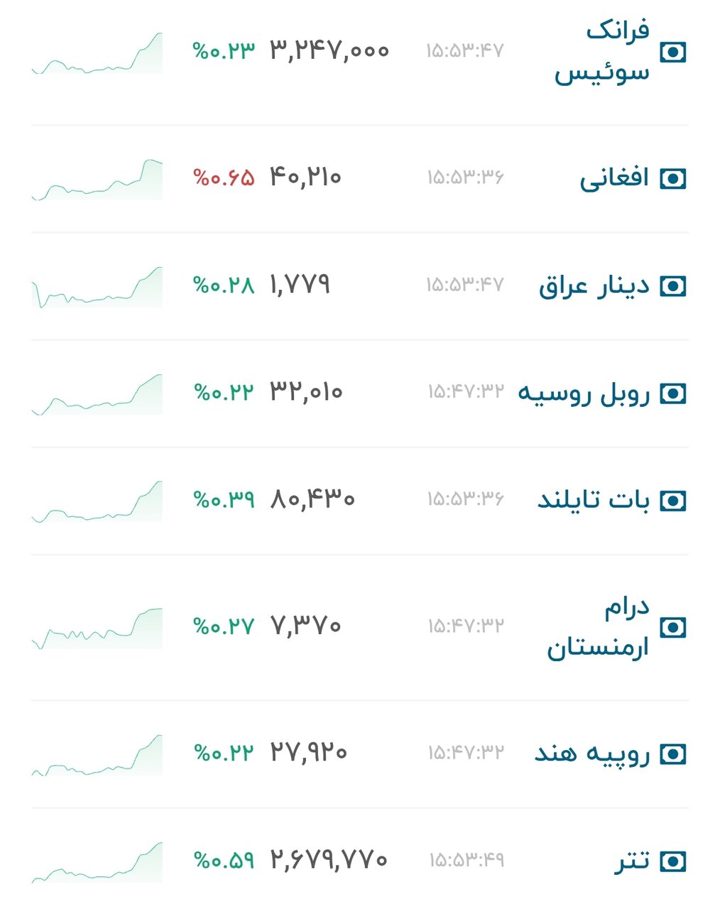 نمودار قیمت دلار ۱۲ مهر ۱۴۰۵ + شاخص دلار آمریکا&nbsp;&nbsp;