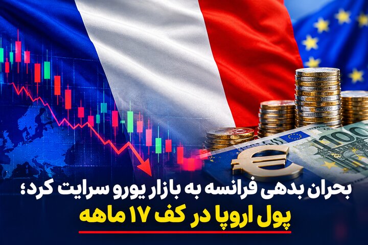 بحران بدهی فرانسه به بازار یورو سرایت کرد؛ پول اروپا در کف ۱۷ ماهه