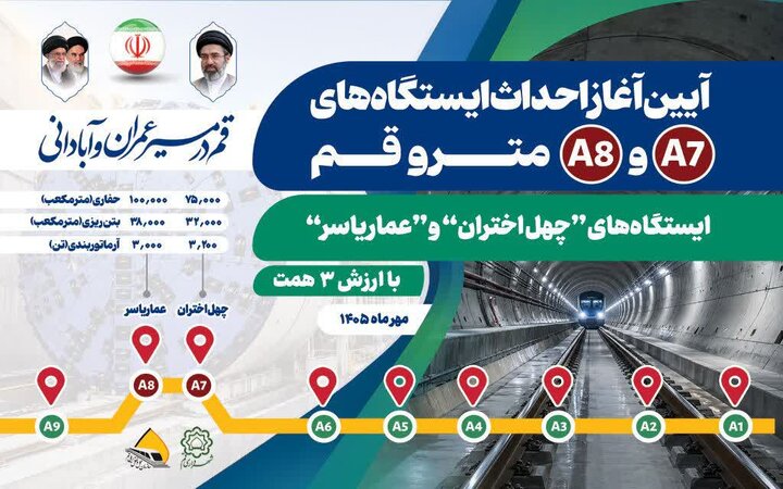۱۷۵ هزار مترمکعب حفاری برای ۲ ایستگاه جدید متروی قم
