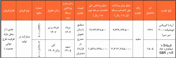 فروش فوری سایپا مهر ۱۴۰۵ + شرایط ثبتنام و لیست قیمت