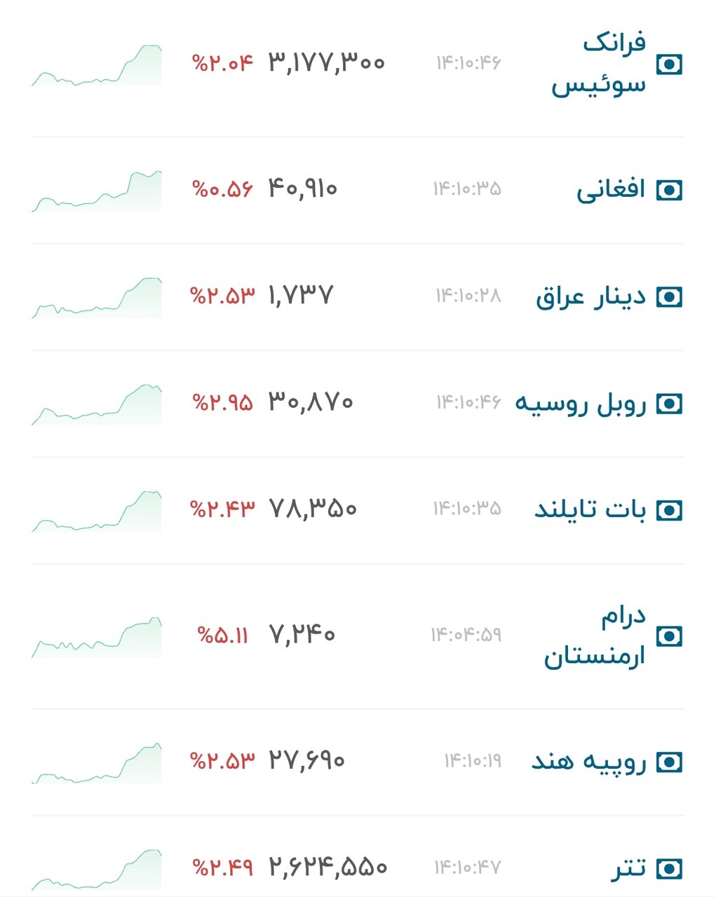 نمودار قیمت دلار ۱۵ مهر ۱۴۰۵ + شاخص دلار آمریکا