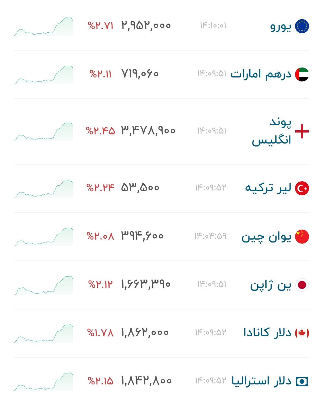 نمودار قیمت دلار ۱۵ مهر ۱۴۰۵ + شاخص دلار آمریکا&nbsp;&nbsp;