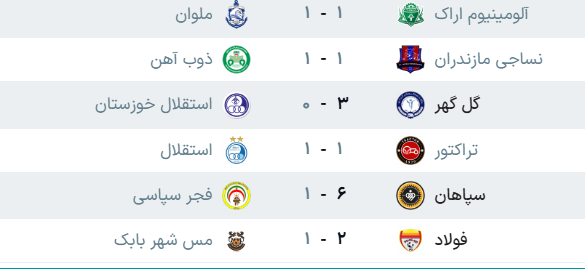 جدول لیگ برتر فوتبال فصل ۱۴۰۵ - ۱۴۰۶ (جام خلیج فارس) هفته هشتم