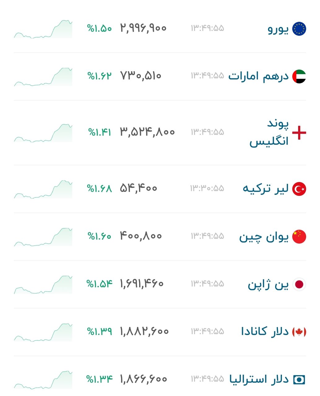 نمودار قیمت دلار ۱۶ مهر ۱۴۰۵ + شاخص دلار آمریکا
