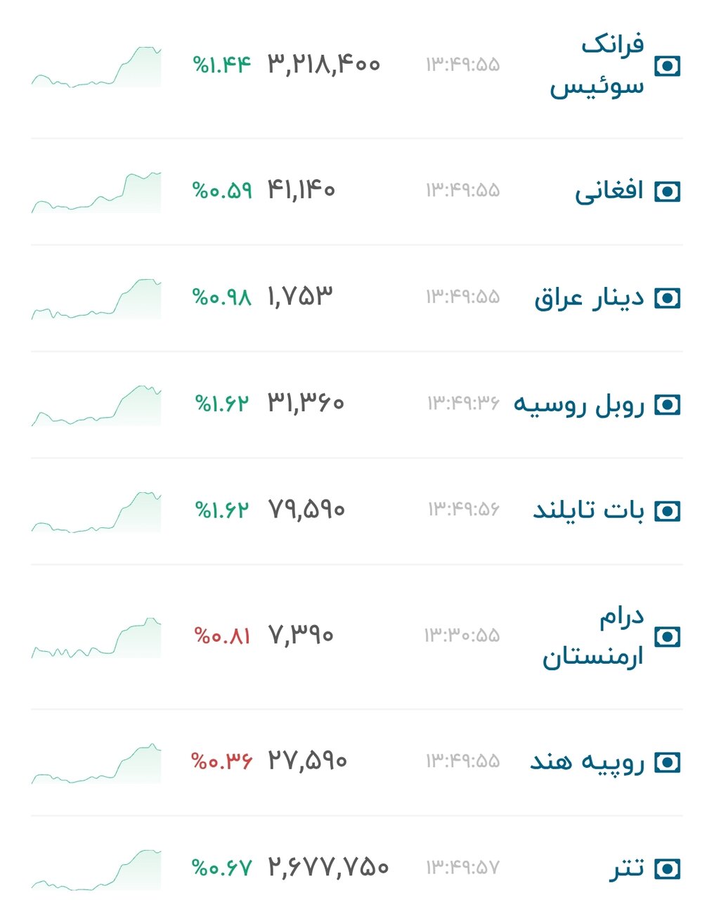 نمودار قیمت دلار ۱۶ مهر ۱۴۰۵ + شاخص دلار آمریکا