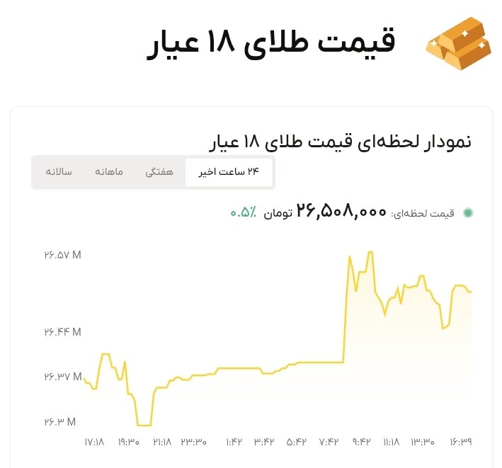نمودار قیمت طلا ۱۷ مهر ۱۴۰۵ + قیمت جهانی طلا