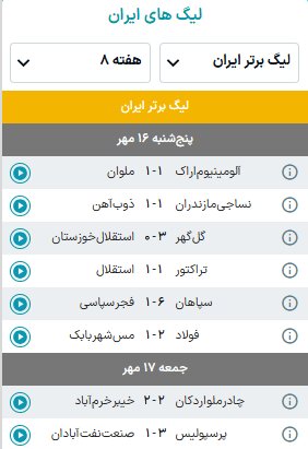 جدول لیگ برتر فوتبال فصل ۱۴۰۵ - ۱۴۰۶ (جام خلیج فارس) هفته هشتم