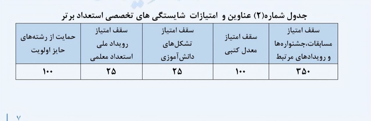 دانشگاه فرهنگیان، معلمان، 