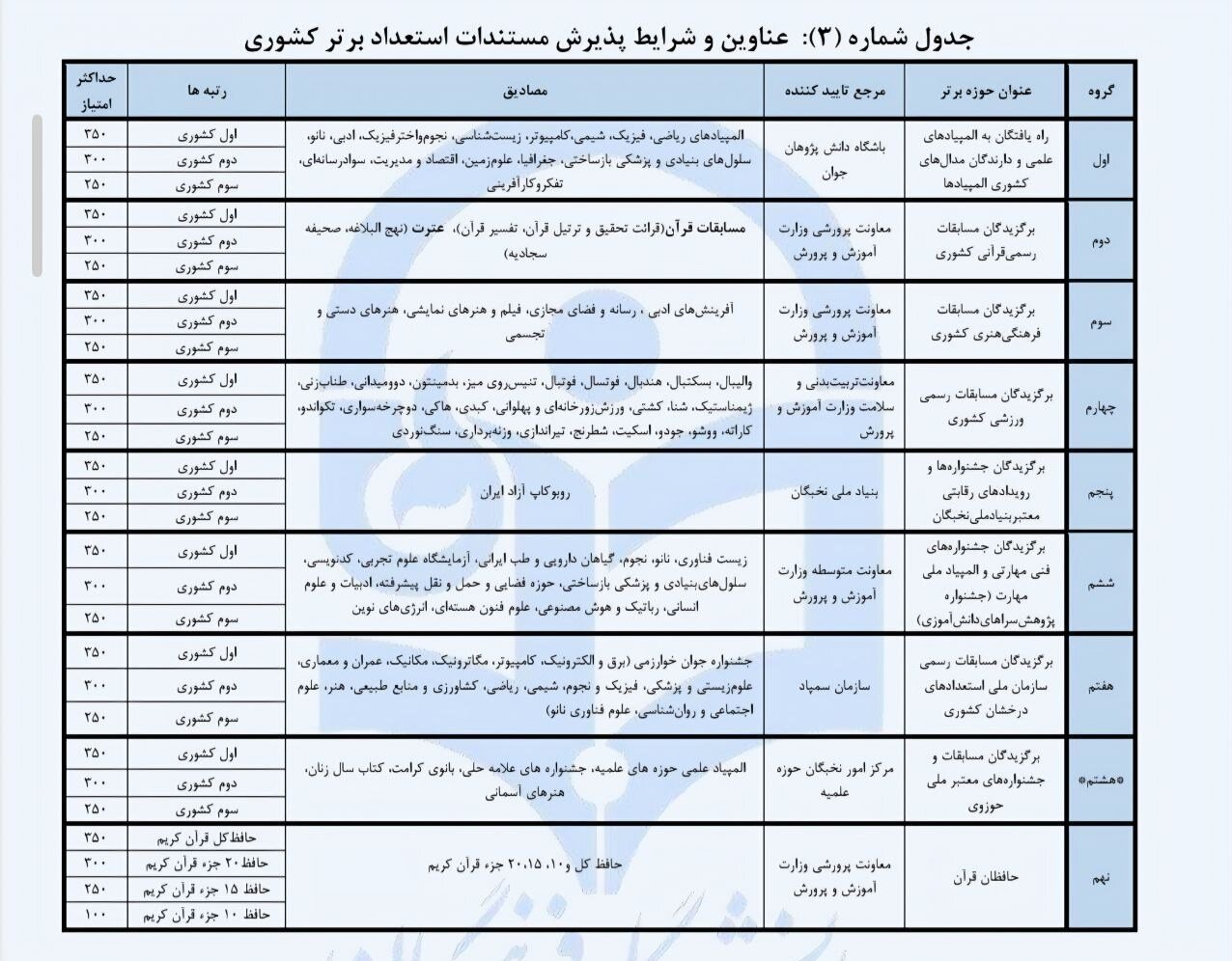 دانشگاه فرهنگیان، معلمان،