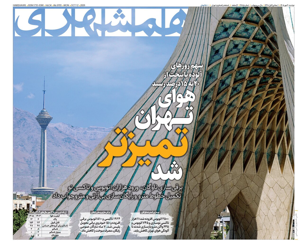 روزنامههای امروز در یک نگاه | گزارش رضایی از آخرین تحولات میدان و دیپلماسی