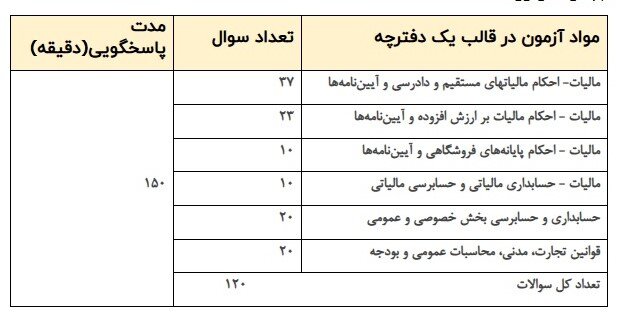 آغاز ثبتنام آزمون انتخاب اعضای جامعه مشاوران رسمی مالیاتی ایران ۱۴۰۵
