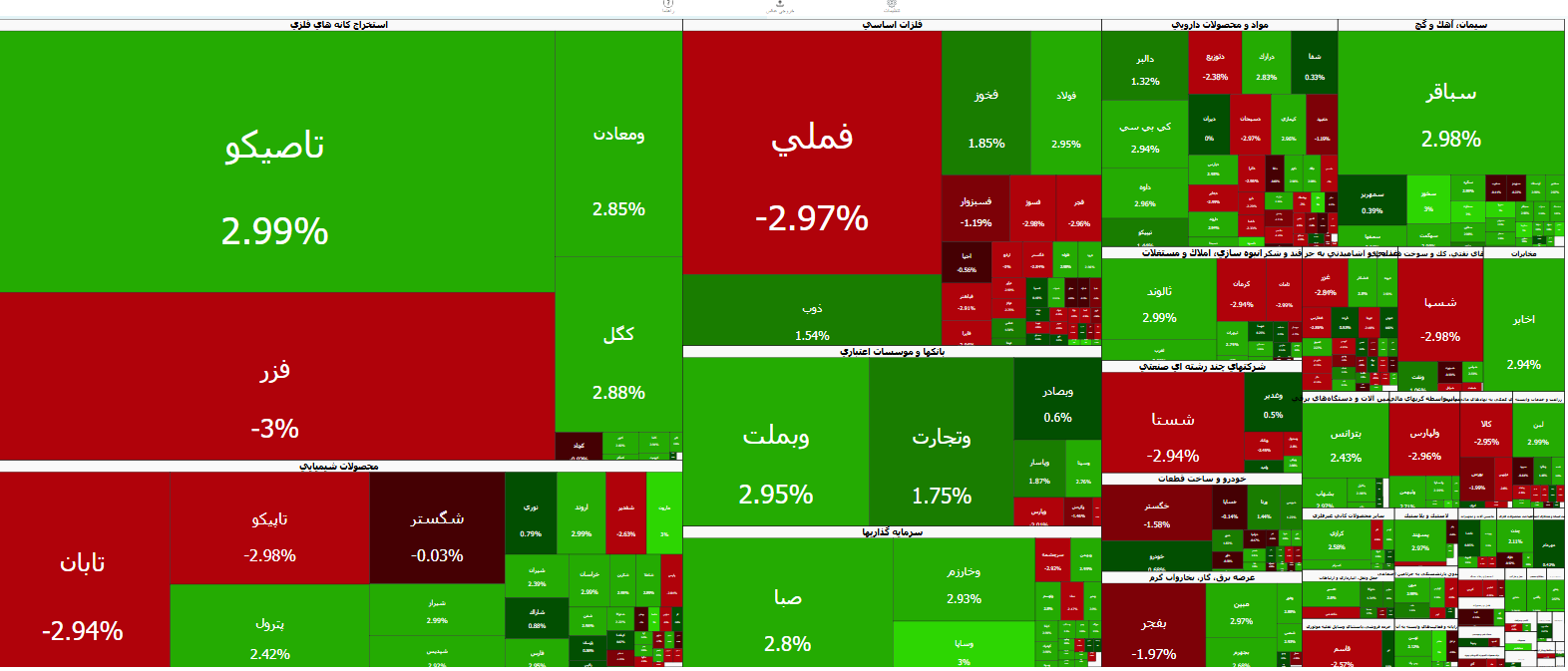بورس امروز ۲۲ مهر ۱۴۰۵ + رشد ۱۶ هزار واحدی شاخص کل