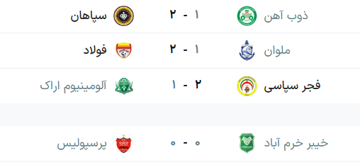 جدول لیگ برتر فوتبال فصل ۱۴۰۵ - ۱۴۰۶ (جام خلیج فارس) پس از رقابت‌های معوقه هفته هفتم