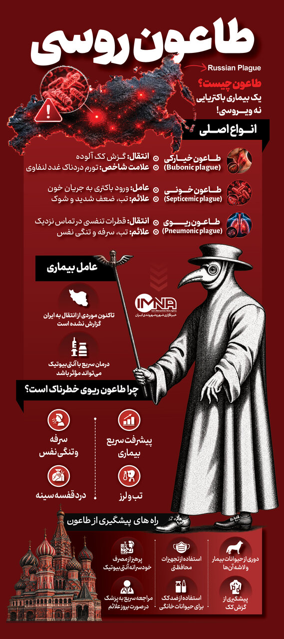خبر ذخیرهسازی شده توسط در تاریخ ۱۴۰۵۰۷۲۲-۰۸:۲۹