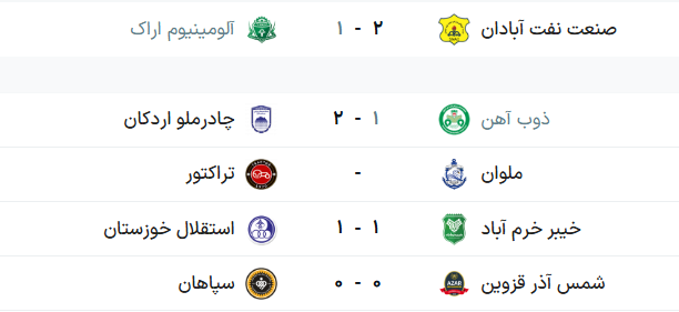 جدول لیگ برتر فوتبال فصل ۱۴۰۵-۱۴۰۶ (جام خلیج فارس) هفته نهم