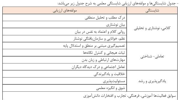 اسامی معرفی شدگان چندبرابر ظرفیت آزمون دانشجومعلم سال ۱۴۰۵ اعلام شد