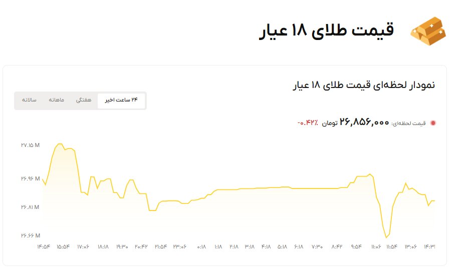 نمودار قیمت طلا ا آبان ۱۴۰۵ + قیمت جهانی طلا