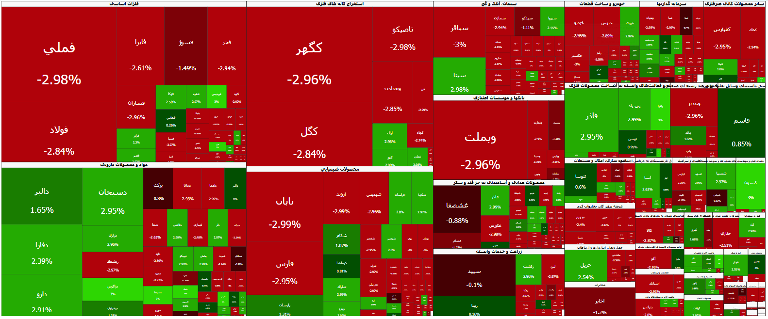 بورس امروز شنبه ۲ آبان ۱۴۰۵ + افت بورس تهران در آغاز معاملات ۲ آبان