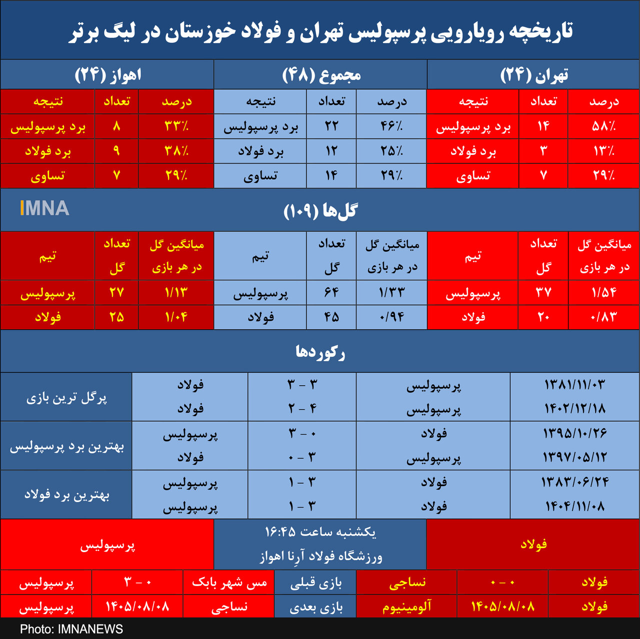 فولاد به دنبال تکرار خاطرات خوش مقابل پرسپولیس