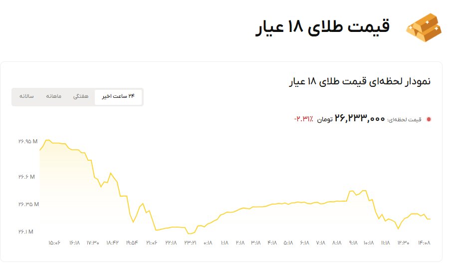 نمودار قیمت طلا ۲ آبان ۱۴۰۵ + قیمت جهانی طلا