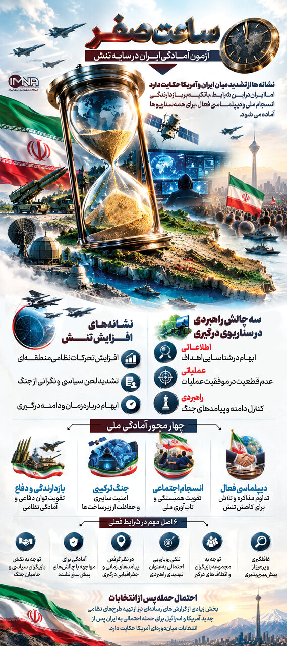 خبر ذخیرهسازی شده توسط در تاریخ ۱۴۰۵۰۸۰۳-۱۰:۱۲