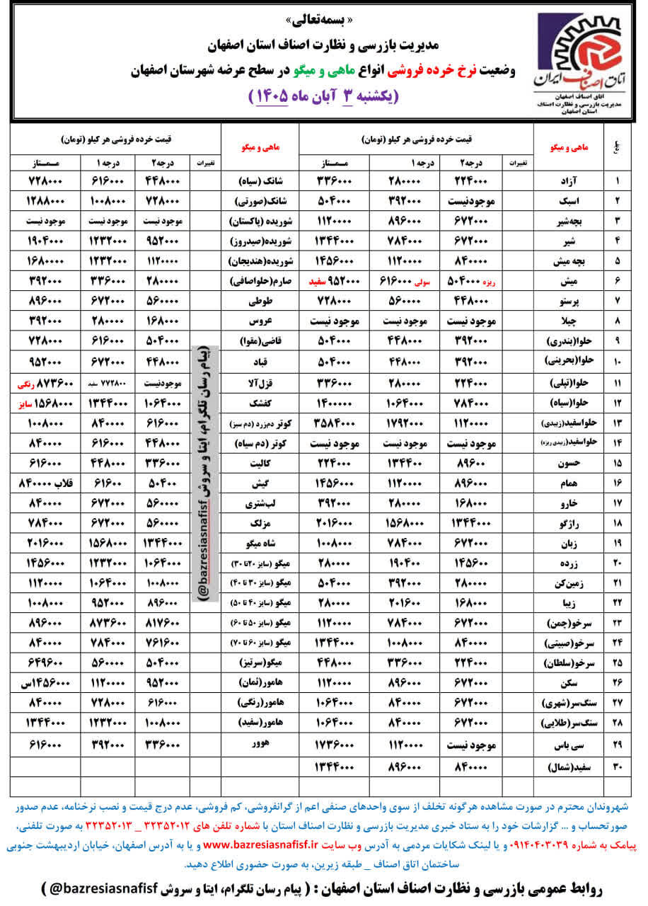 آخرین قیمت گوشت، مرغ، ماهی، میوه و سبزی یکشنبه 3 آبان ۱۴۰۵ + جدول
