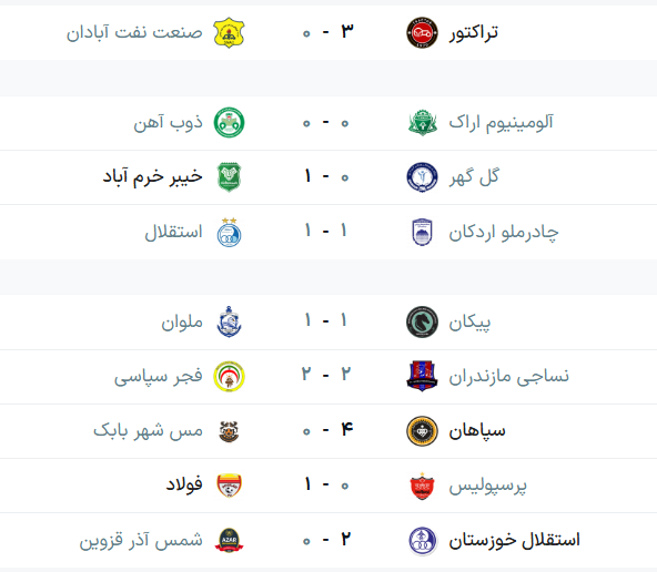 جدول لیگ برتر فوتبال فصل ۱۴۰۵-۱۴۰۶ (جام خلیج فارس) هفته دهم
