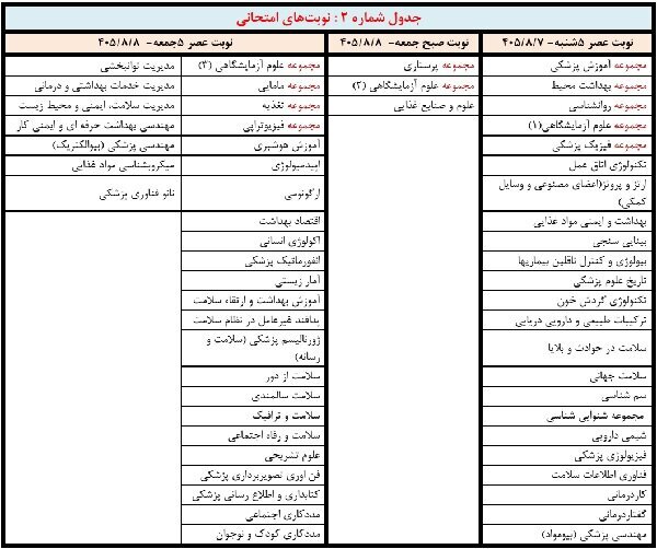 آزمون ارشد علوم پزشکی ۱۴۰۵ با رقابت ۵۷ هزار نفر برگزار می شود