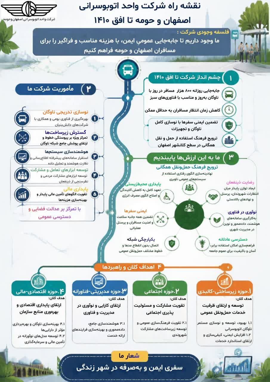 ترسیم نقشه راه اتوبوسرانی اصفهان تا افق ۱۴۱۰؛ از نوسازی ناوگان تا هوشمندسازی خدمات