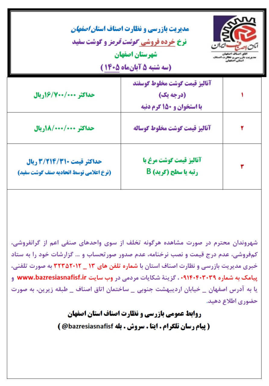 آخرین قیمت گوشت، مرغ، ماهی، میوه و سبزی سهشنبه 5 آبان ۱۴۰۵ + جدول