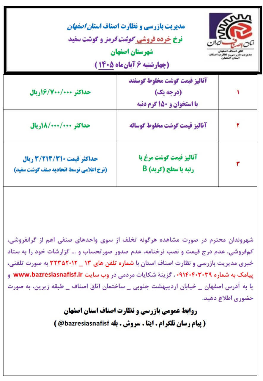 آخرین قیمت گوشت، مرغ، ماهی، میوه و سبزی چهارشنبه 6 آبان ۱۴۰۵ + جدول