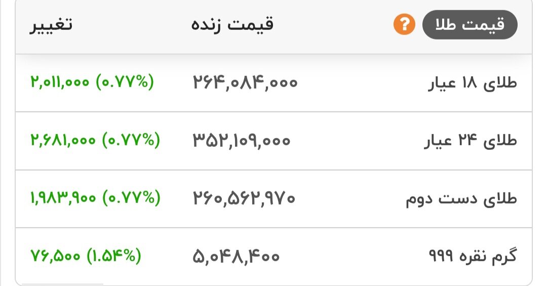 قیمت طلا امروز شنبه ۲ آبان ۱۴۰۵ + جدول