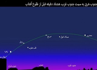 تا اوایل اسفند پنج سیاره منظومه شمسی را در آسمان مشاهده کنید